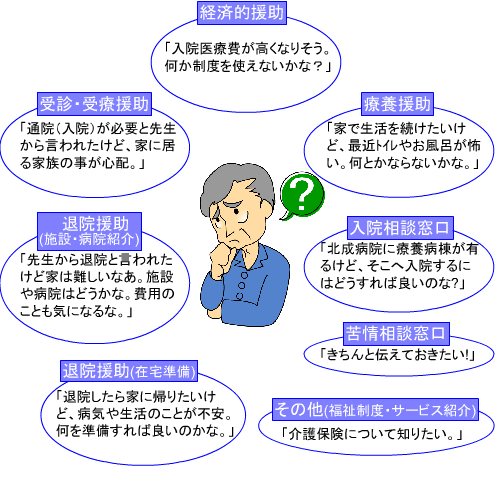相談内容